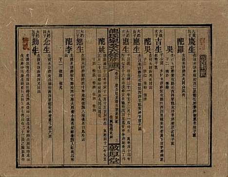 湖南[龙姓] 龙氏泉公六修族谱 — 民国31年（1942）_三.pdf