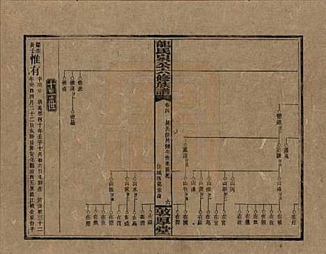 湖南[龙姓] 龙氏泉公六修族谱 — 民国31年（1942）_四.pdf