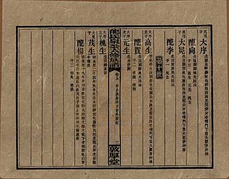 湖南[龙姓] 龙氏泉公六修族谱 — 民国31年（1942）_五.pdf