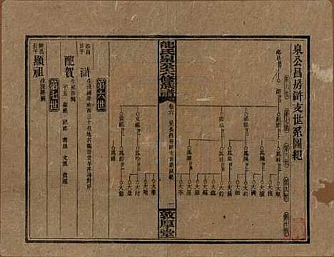 湖南[龙姓] 龙氏泉公六修族谱 — 民国31年（1942）_六.pdf