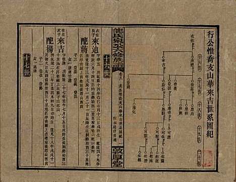 湖南[龙姓] 龙氏泉公六修族谱 — 民国31年（1942）_八.pdf