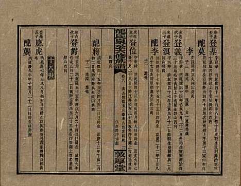 湖南[龙姓] 龙氏泉公六修族谱 — 民国31年（1942）_八.pdf