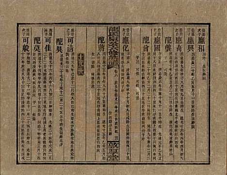 湖南[龙姓] 龙氏泉公六修族谱 — 民国31年（1942）_八.pdf