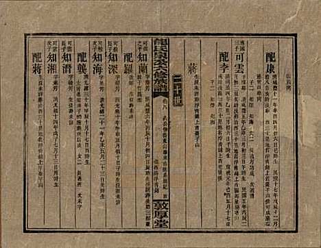 湖南[龙姓] 龙氏泉公六修族谱 — 民国31年（1942）_八.pdf