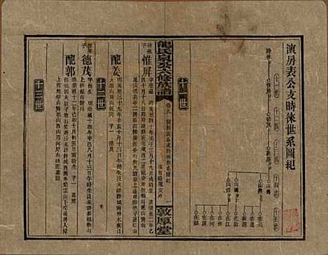 湖南[龙姓] 龙氏泉公六修族谱 — 民国31年（1942）_九.pdf