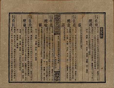 湖南[龙姓] 龙氏泉公六修族谱 — 民国31年（1942）_九.pdf