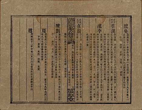 湖南[龙姓] 龙氏泉公六修族谱 — 民国31年（1942）_九.pdf