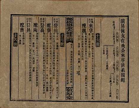 湖南[龙姓] 龙氏泉公六修族谱 — 民国31年（1942）_九.pdf