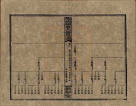 湖南[龙姓] 龙氏泉公六修族谱 — 民国31年（1942）_十.pdf