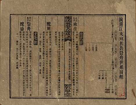 湖南[龙姓] 龙氏泉公六修族谱 — 民国31年（1942）_十一.pdf