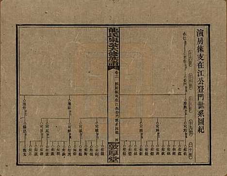 湖南[龙姓] 龙氏泉公六修族谱 — 民国31年（1942）_十一.pdf