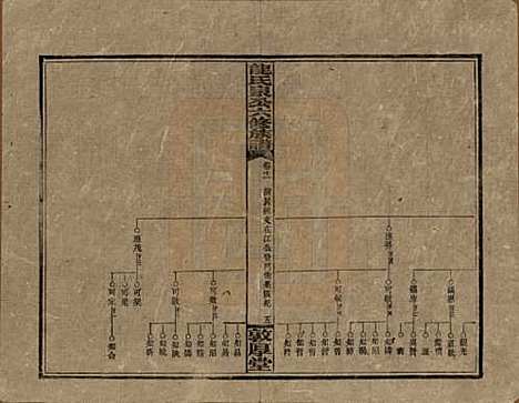 湖南[龙姓] 龙氏泉公六修族谱 — 民国31年（1942）_十一.pdf