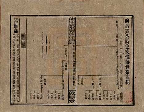 湖南[龙姓] 龙氏泉公六修族谱 — 民国31年（1942）_十三.pdf