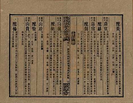 湖南[龙姓] 龙氏泉公六修族谱 — 民国31年（1942）_十三.pdf