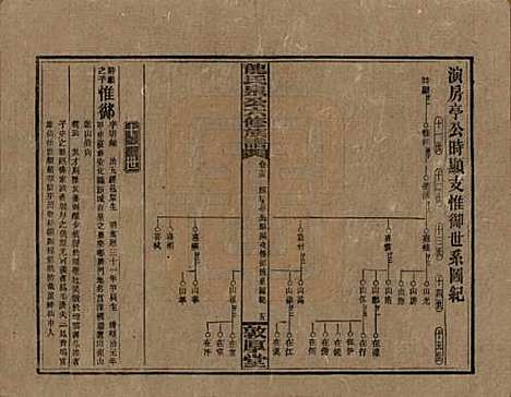 湖南[龙姓] 龙氏泉公六修族谱 — 民国31年（1942）_十四.pdf