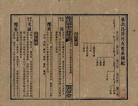 湖南[龙姓] 龙氏泉公六修族谱 — 民国31年（1942）_十五.pdf