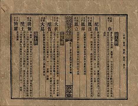 湖南[龙姓] 龙氏泉公六修族谱 — 民国31年（1942）_十五.pdf