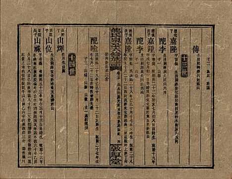 湖南[龙姓] 龙氏泉公六修族谱 — 民国31年（1942）_十五.pdf