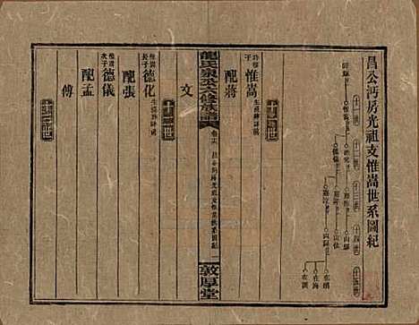 湖南[龙姓] 龙氏泉公六修族谱 — 民国31年（1942）_十六.pdf