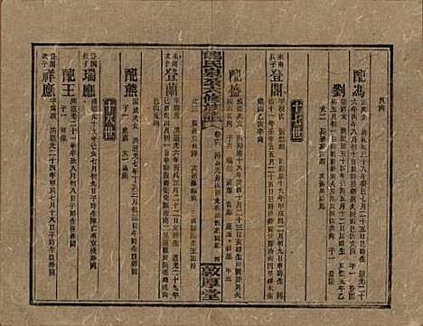 湖南[龙姓] 龙氏泉公六修族谱 — 民国31年（1942）_十六.pdf