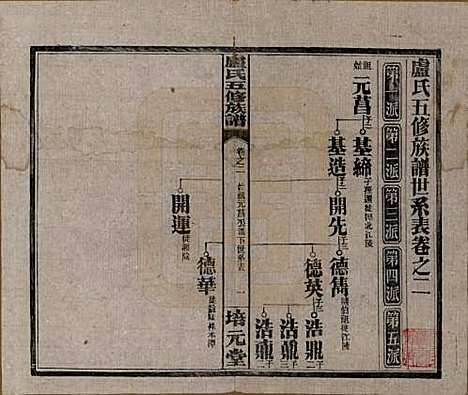 湖南[卢姓] 卢氏五修族谱十四卷 — 民国三十六年（1947）_二.pdf