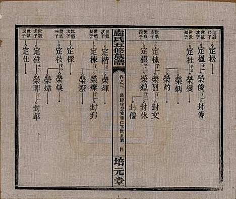 湖南[卢姓] 卢氏五修族谱十四卷 — 民国三十六年（1947）_三.pdf