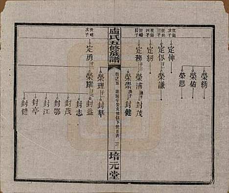 湖南[卢姓] 卢氏五修族谱十四卷 — 民国三十六年（1947）_五.pdf