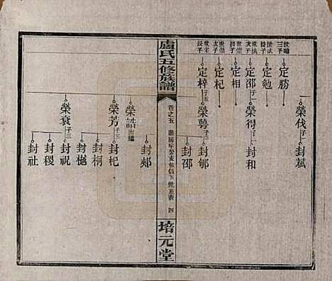 湖南[卢姓] 卢氏五修族谱十四卷 — 民国三十六年（1947）_五.pdf