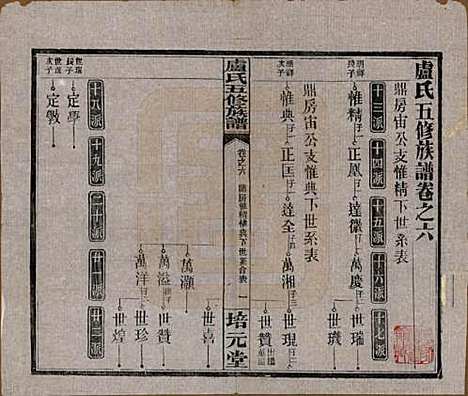 湖南[卢姓] 卢氏五修族谱十四卷 — 民国三十六年（1947）_六.pdf