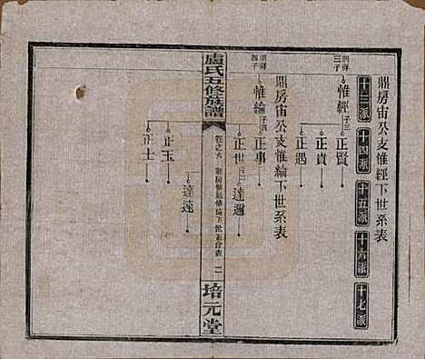 湖南[卢姓] 卢氏五修族谱十四卷 — 民国三十六年（1947）_六.pdf