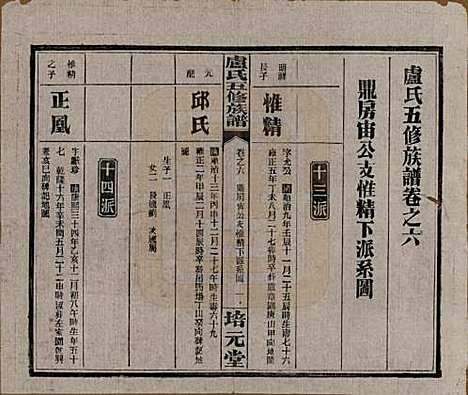 湖南[卢姓] 卢氏五修族谱十四卷 — 民国三十六年（1947）_六.pdf