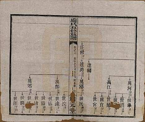 湖南[卢姓] 卢氏五修族谱十四卷 — 民国三十六年（1947）_七.pdf