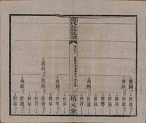 湖南[卢姓] 卢氏五修族谱十四卷 — 民国三十六年（1947）_八.pdf