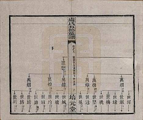 湖南[卢姓] 卢氏五修族谱十四卷 — 民国三十六年（1947）_八.pdf