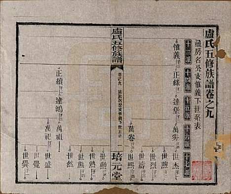 湖南[卢姓] 卢氏五修族谱十四卷 — 民国三十六年（1947）_九.pdf