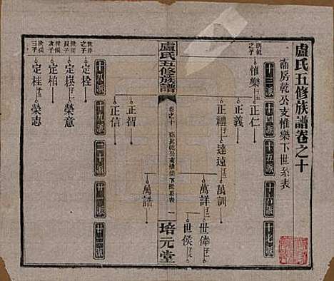 湖南[卢姓] 卢氏五修族谱十四卷 — 民国三十六年（1947）_十.pdf