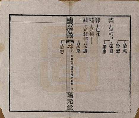 湖南[卢姓] 卢氏五修族谱十四卷 — 民国三十六年（1947）_十.pdf