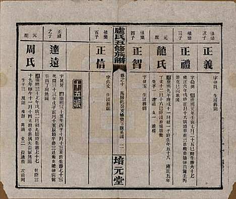 湖南[卢姓] 卢氏五修族谱十四卷 — 民国三十六年（1947）_十.pdf