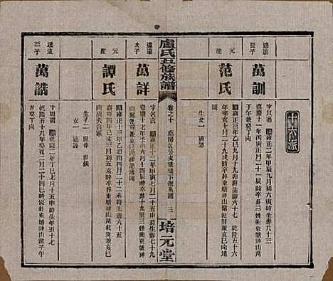 湖南[卢姓] 卢氏五修族谱十四卷 — 民国三十六年（1947）_十.pdf