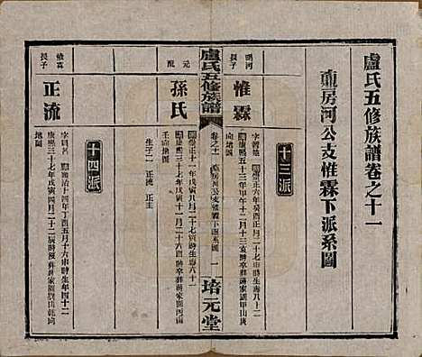 湖南[卢姓] 卢氏五修族谱十四卷 — 民国三十六年（1947）_十一.pdf