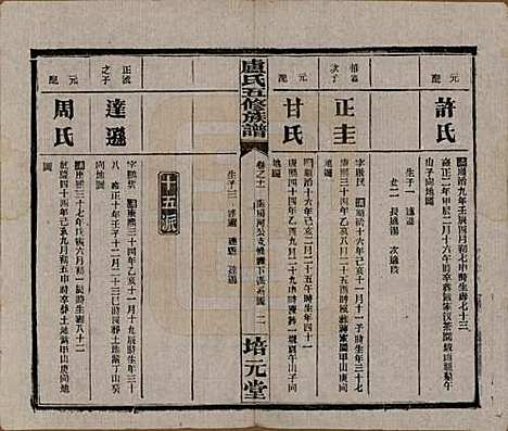 湖南[卢姓] 卢氏五修族谱十四卷 — 民国三十六年（1947）_十一.pdf