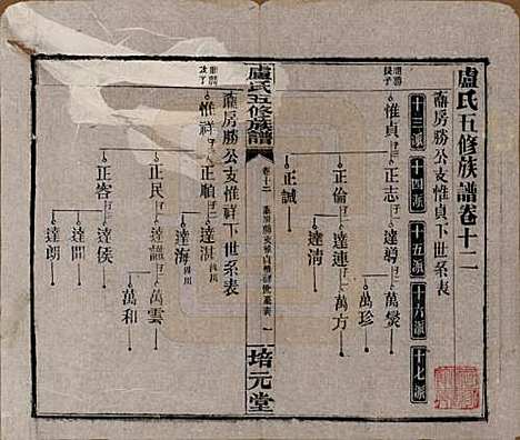 湖南[卢姓] 卢氏五修族谱十四卷 — 民国三十六年（1947）_十二.pdf