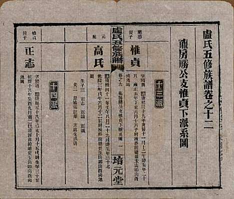 湖南[卢姓] 卢氏五修族谱十四卷 — 民国三十六年（1947）_十二.pdf