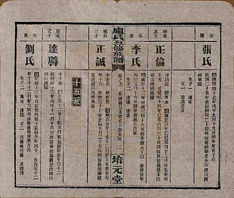 湖南[卢姓] 卢氏五修族谱十四卷 — 民国三十六年（1947）_十二.pdf