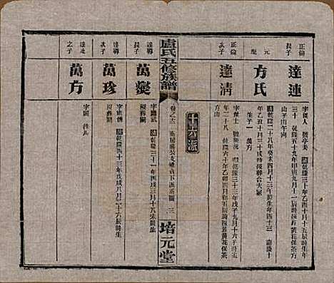 湖南[卢姓] 卢氏五修族谱十四卷 — 民国三十六年（1947）_十二.pdf