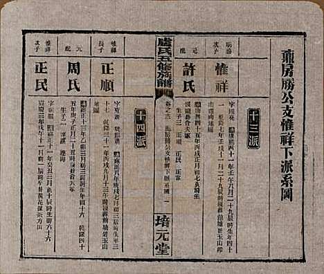 湖南[卢姓] 卢氏五修族谱十四卷 — 民国三十六年（1947）_十二.pdf