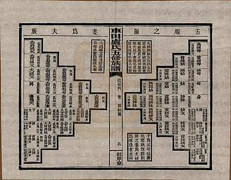 湖南[卢姓] 车田卢氏五修族谱十二部 — 民国三十三年（1944）G302.pdf