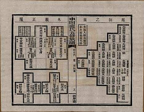 湖南[卢姓] 车田卢氏五修族谱十二部 — 民国三十三年（1944）G302.pdf