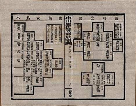 湖南[卢姓] 车田卢氏五修族谱十二部 — 民国三十三年（1944）G302.pdf