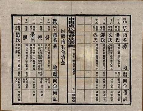 湖南[卢姓] 车田卢氏五修族谱十二部 — 民国三十三年（1944）G701.pdf